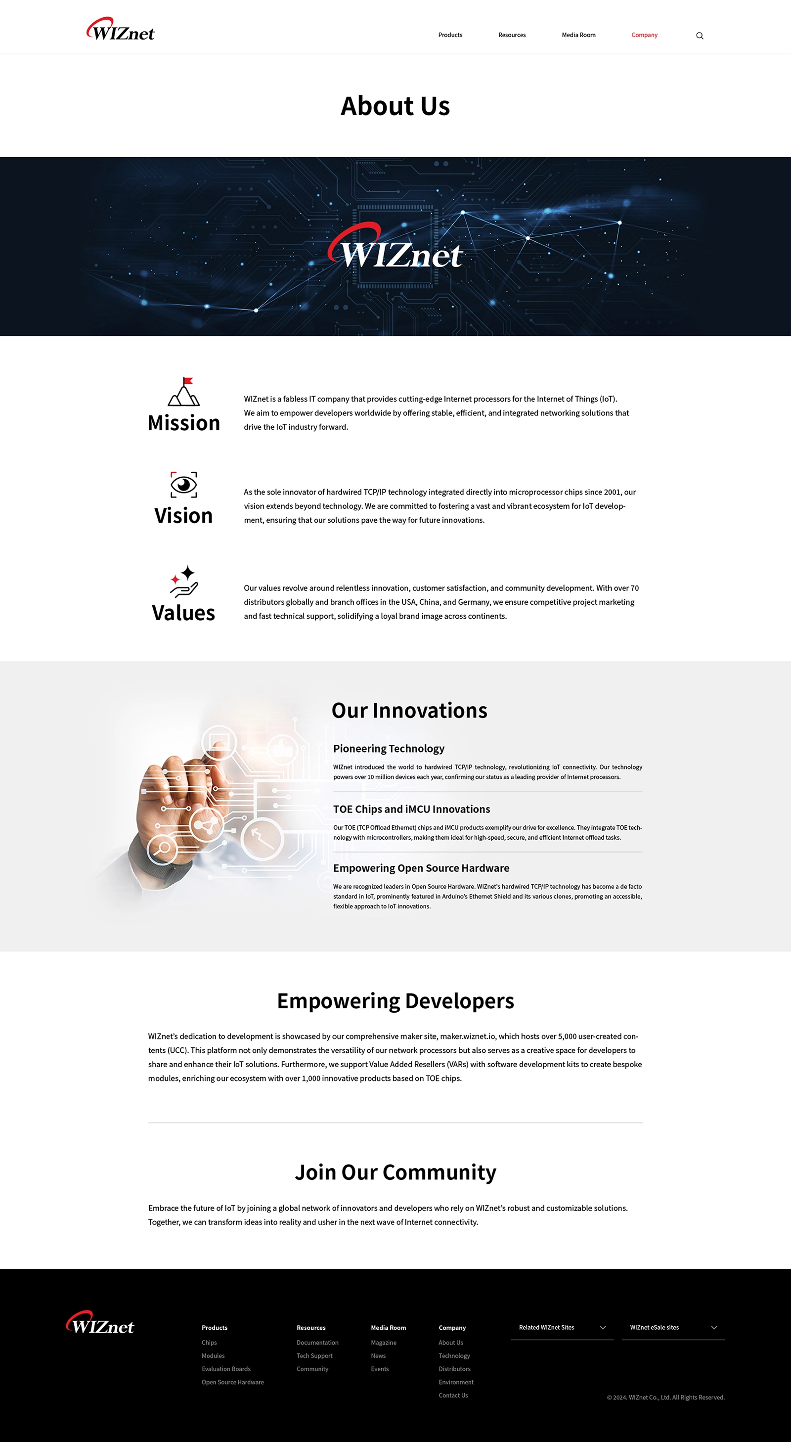 WIZnet